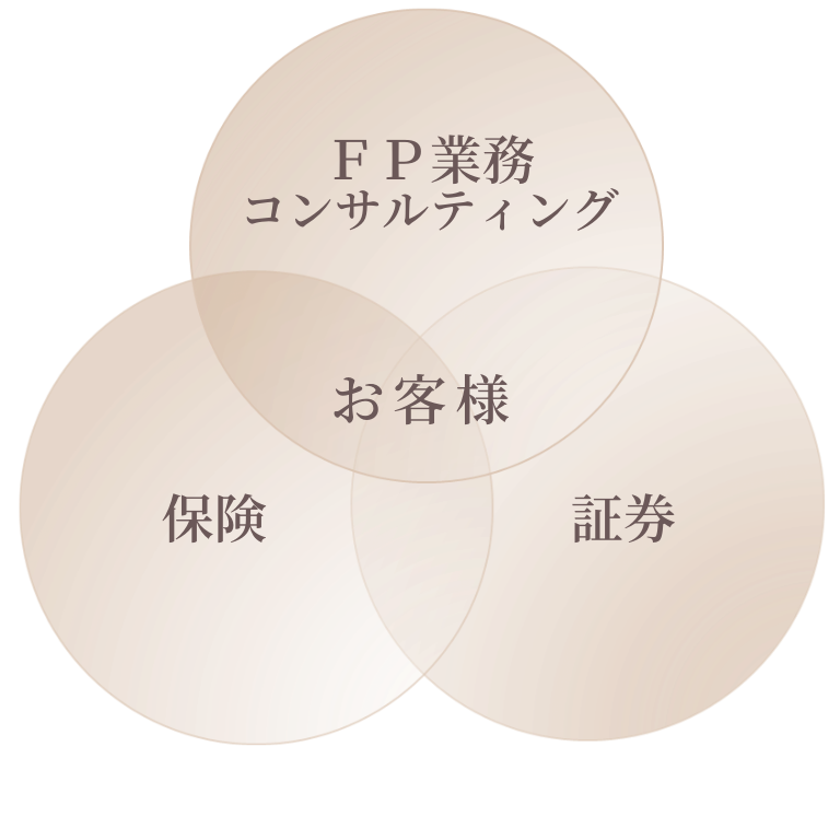 FP × 保険 × 資産運用｜ファイナンシャル・プランナー 佐々木 剛 